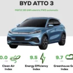 BYD ATTO 3 Green NCAP