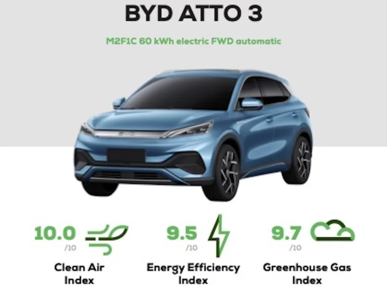 BYD ATTO 3 Green NCAP