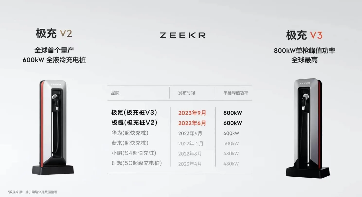 Zeekr Golden Battery